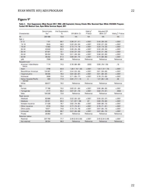 Ryan white funeral image