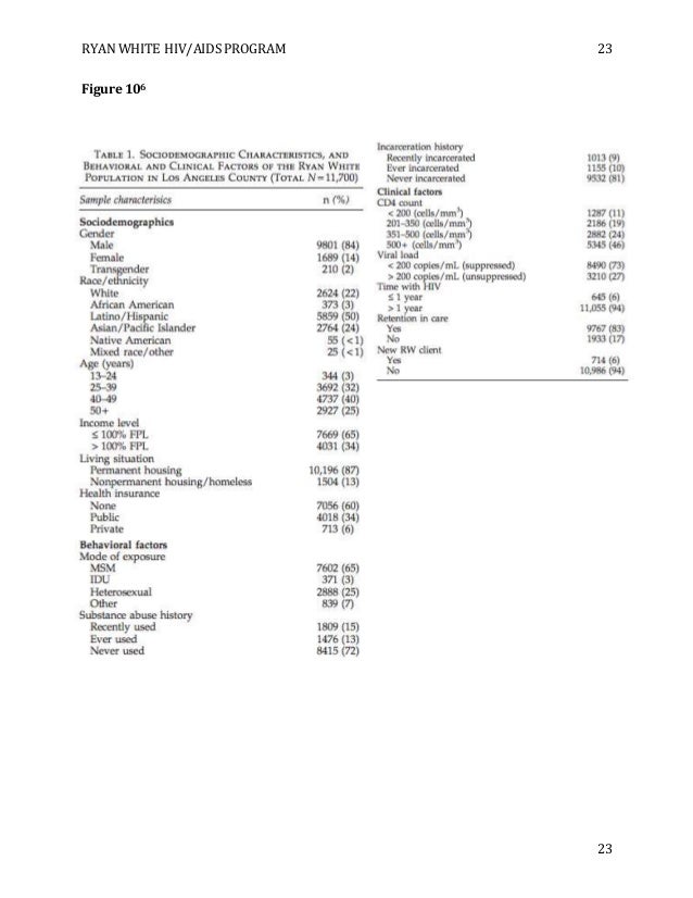 The ryan white story image