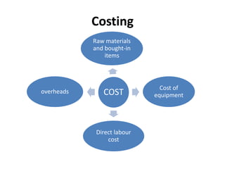 Costing
COST
Raw materials
and bought-in
items
Cost of
equipment
Direct labour
cost
overheads
 
