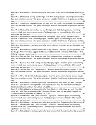 x
Figure A-55. Material balance and assumptions for Sterling field, Lower Beluga and Tyonek undefined gas
pool. ................................................................................................................................................82
Figure A-56. Sterling field. Sterling undefined gas pool. Note that upside case remaining reserves include
base case remaining reserves. Total upside gas reserves would be the difference of upside case and base
case.................................................................................................................................................83
Figure A-57. Sterling field. Tyonek undefined gas pool. Note that upside case remaining reserves include
base case remaining reserves. Total upside gas reserves would be the difference of upside case and base
case.................................................................................................................................................84
Figure A-58. Sterling field. Upper Beluga and undefined gas pool. Note that upside case remaining
reserves include base case remaining reserves. Total upside gas reserves would be the difference of
upside case and base case. ...............................................................................................................85
Figure A-59. Material balance and assumptions for Sterling field, Upper Beluga Undefined gas pool.......86
Figure A-60. Stump Lake field. Undefined gas pool. Note that upside case remaining reserves include
base case remaining reserves. Total upside gas reserves would be the difference of upside case and base
case.................................................................................................................................................87
Figure A-61. Material balance and assumptions for Stump Lake field, Undefined gas pool (producing from
the Beluga).......................................................................................................................................88
Figure A-62. Material balance and assumptions for Stump Lake field, Undefined gas pool (producing from
the Beluga). More recent data suggests that there are additional sands perforated at Stump Lake. Their
higher pressures are shown here. ......................................................................................................89
Figure A-63. Swanson River field. Beluga gas pool. Note that upside case remaining reserves include
base case remaining reserves. Total upside gas reserves would be the difference of upside case and base
case.................................................................................................................................................90
Figure A-64. Swanson River field. Sterling and Upper Beluga gas pool. Note that upside case remaining
reserves include base case remaining reserves. Total upside gas reserves would be the difference of
upside case and base case. ...............................................................................................................91
Figure A-65. Swanson River field. Tyonek gas pool. Note that upside case remaining reserves include
base case remaining reserves. Total upside gas reserves would be the difference of upside case and base
case.................................................................................................................................................92
Figure A-66. Three Mile Creek field. Beluga gas pool. Note that upside case remaining reserves include
base case remaining reserves. Total upside gas reserves would be the difference of upside case and base
case.................................................................................................................................................93
Figure A-67. Material balance and assumptions for Three Mile Creek field, Beluga gas pool, Three Mile
Creek No. 1 well. Material balance provided courtesy of Ed Jones using the Normally Pressured Ryder
Scott material balance software (Aurora Gas, LLC, 2015). ...................................................................94
Figure A-68. Material balance and assumptions for Three Mile Creek field, Beluga gas pool, Three Mile
Creek No. 2 well. Material balance provided courtesy of Ed Jones using the Normally Pressured Ryder
Scott material balance software (Aurora Gas, LLC, 2015). ...................................................................95
Figure A-69. West Foreland field. Tyonek Undefined 4.0 gas pool. Note that upside case remaining
reserves include base case remaining reserves. Total upside gas reserves would be the difference of
upside case and base case. ...............................................................................................................96
Figure A-70. Material balance and assumptions for West Foreland field, Tyonek Undefined 4.0 gas pool.97
Figure A-71. West Foreland field. Tyonek Undefined 4.2 gas pool. Note that upside case remaining
reserves include base case remaining reserves. Total upside gas reserves would be the difference of
upside case and base case. ...............................................................................................................98
Figure A-72. Material balance and assumptions for West Foreland field, Tyonek Undefined 4.2 gas pool.99
 