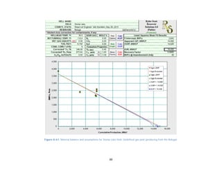 88
Figure A-61. Material balance and assumptions for Stump Lake field, Undefined gas pool (producing from the Beluga).
 