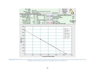 89
Figure A-62. Material balance and assumptions for Stump Lake field, Undefined gas pool (producing from the Beluga). More recent data suggests that there are
additional sands perforated at Stump Lake. Their higher pressures are shown here.
 