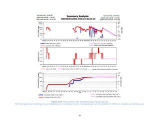 91
Figure A-64. Swanson River field. Sterling and Upper Beluga gas pool.
Note that upside case remaining reserves include base case remaining reserves. Total upside gas reserves would be the difference of upside case and base case.
 