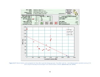 94
Figure A-67. Material balance and assumptions for Three Mile Creek field, Beluga gas pool, Three Mile Creek No. 1 well. Material balance provided courtesy of Ed
Jones using the Normally Pressured Ryder Scott material balance software (Aurora Gas, LLC, 2015).
 