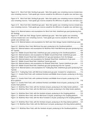 xi
Figure A-73. West Fork field, Sterling A gas pool. Note that upside case remaining reserves include base
case remaining reserves. Total upside gas reserves would be the difference of upside case and base case.
......................................................................................................................................................100
Figure A-74. West Fork field, Sterling B gas pool. Note that upside case remaining reserves include base
case remaining reserves. Total upside gas reserves would be the difference of upside case and base case.
......................................................................................................................................................101
Figure A-75. West Fork field, Undefined gas pool. Note that upside case remaining reserves include base
case remaining reserves. Total upside gas reserves would be the difference of upside case and base case.
......................................................................................................................................................102
Figure A-76. Material balance and assumptions for West Fork field, Undefined gas pool (producing from
the Sterling). ..................................................................................................................................103
Figure A-77. Wolf Lake field. Beluga-Tyonek undefined gas pool. Note that upside case remaining
reserves include base case remaining reserves. Total upside gas reserves would be the difference of
upside case and base case. .............................................................................................................104
Figure A-78. Material balance and assumptions for Wolf Lake field, Beluga-Tyonek Undefined gas pool.
......................................................................................................................................................105
Figure B-1. McArthur River Field, Mid Kenai Gas pool, producing to the Steelhead platform. ................106
Figure B-2. Material balance and assumptions for McArthur River field Mid Kenai gas pool (producing from
the Tyonek)....................................................................................................................................107
Figure B-3. Middle Ground Shoal field, Undefined gas pool, producing to the Steelhead platform. ........108
Figure B-4. Material balance and assumptions for Middle Ground Shoal field, Undefined gas pool. .......109
Figure B-5. Middle Ground Shoal field, Undefined G-O gas pool (produces from the Beluga)................110
Figure B-6. Material balance and assumptions for Redoubt Shoal field, Undefined G-O gas pool...........111
Figure B-7. Middle Ground Shoal field, Undefined Tyonek gas pool.....................................................112
Figure B-8. Material balance and assumptions for Redoubt Shoal field, Tyonek Undefined gas pool......113
Figure B-9. Middle Ground Shoal field, Undefined gas pool (producing from the Tyonek).....................114
Figure B-10. Material balance and assumptions for Trading Bay field, Undefined gas pool (producing from
Tyonek)..........................................................................................................................................115
Figure B-11. Trading Bay Field, with Mid Kenai Unallocated gas pool. Included for completeness.........116
Figure C-1. Granite Point Field, with combined Hemlock and Middle Kenai oil pools, producing to the Anna
platform. ........................................................................................................................................117
Figure C-2. Granite Point Field, with combined Hemlock and Middle Kenai oil pools, producing to the
Bruce platform................................................................................................................................118
Figure C-3. Granite Point Field, with combined Hemlock and Middle Kenai oil pools, producing to the
Granite Point platform. ....................................................................................................................119
Figure C-4. McArthur River Field, with the Hemlock oil pool, producing to the Dolly Varden platform....120
Figure C-5. McArthur River Field, with the Mid Kenai G oil pool, producing to the Dolly Varden platform.
......................................................................................................................................................121
Figure C-6. McArthur River Field, with the Hemlock oil pool, producing to the Grayling platform. .........122
Figure C-7. McArthur River Field, with the Mid Kenai G oil pool, producing to the Grayling platform. ....123
Figure C-8. McArthur River Field, with the West Foreland G oil pool, producing to the Grayling platform.
......................................................................................................................................................124
Figure C-9. McArthur River Field, with the Hemlock oil pool, producing to the King Salmon platform. ...125
Figure C-10. McArthur River Field, with the Mid Kenai G oil pool, producing to the King Salmon platform.
......................................................................................................................................................126
Figure C-11. McArthur River Field, with the Hemlock oil pool, producing to the Steelhead platform. .....127
 