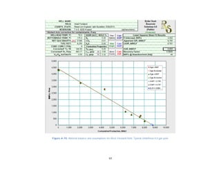 97
Figure A-70. Material balance and assumptions for West Foreland field, Tyonek Undefined 4.0 gas pool.
 