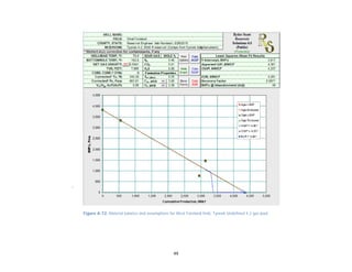 99
Figure A-72. Material balance and assumptions for West Foreland field, Tyonek Undefined 4.2 gas pool.
 