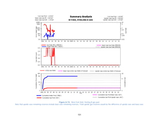 101
Figure A-74. West Fork field, Sterling B gas pool.
Note that upside case remaining reserves include base case remaining reserves. Total upside gas reserves would be the difference of upside case and base case.
 