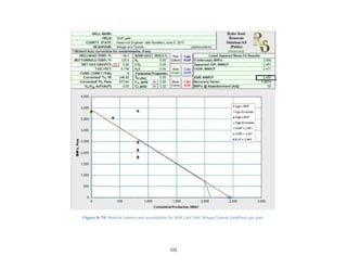 105
Figure A-78. Material balance and assumptions for Wolf Lake field, Beluga-Tyonek Undefined gas pool.
 