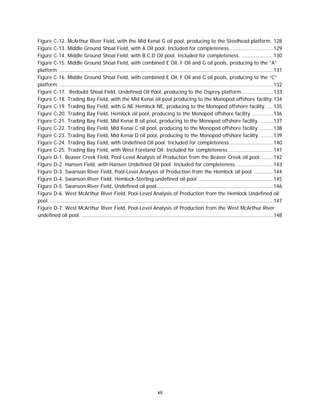 xii
Figure C-12. McArthur River Field, with the Mid Kenai G oil pool, producing to the Steelhead platform. 128
Figure C-13. Middle Ground Shoal Field, with A Oil pool. Included for completeness............................129
Figure C-14. Middle Ground Shoal Field, with B,C,D Oil pool. Included for completeness. ....................130
Figure C-15. Middle Ground Shoal Field, with combined E Oil, F Oil and G oil pools, producing to the “A”
platform. ........................................................................................................................................131
Figure C-16. Middle Ground Shoal Field, with combined E Oil, F Oil and G oil pools, producing to the “C”
platform. ........................................................................................................................................132
Figure C-17. Redoubt Shoal Field, Undefined Oil Pool, producing to the Osprey platform....................133
Figure C-18. Trading Bay Field, with the Mid Kenai oil pool producing to the Monopod offshore facility.134
Figure C-19. Trading Bay Field, with G NE Hemlock NE, producing to the Monopod offshore facility.....135
Figure C-20. Trading Bay Field, Hemlock oil pool, producing to the Monopod offshore facility. .............136
Figure C-21. Trading Bay Field, Mid Kenai B oil pool, producing to the Monopod offshore facility. ........137
Figure C-22. Trading Bay Field, Mid Kenai C oil pool, producing to the Monopod offshore facility. ........138
Figure C-23. Trading Bay Field, Mid Kenai D oil pool, producing to the Monopod offshore facility. ........139
Figure C-24. Trading Bay Field, with Undefined Oil pool. Included for completeness............................140
Figure C-25. Trading Bay Field, with West Foreland Oil. Included for completeness.............................141
Figure D-1. Beaver Creek Field, Pool-Level Analysis of Production from the Beaver Creek oil pool. .......142
Figure D-2. Hansen Field, with Hansen Undefined Oil pool. Included for completeness........................143
Figure D-3. Swanson River Field, Pool-Level Analysis of Production from the Hemlock oil pool. ............144
Figure D-4. Swanson River Field, Hemlock-Sterling undefined oil pool. ...............................................145
Figure D-5. Swanson River Field, Undefined oil pool..........................................................................146
Figure D-6. West McArthur River Field, Pool-Level Analysis of Production from the Hemlock Undefined oil
pool. ..............................................................................................................................................147
Figure D-7. West McArthur River Field, Pool-Level Analysis of Production from the West McArthur River
undefined oil pool. ..........................................................................................................................148
 