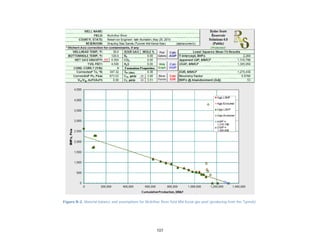 107
Figure B-2. Material balance and assumptions for McArthur River field Mid Kenai gas pool (producing from the Tyonek).
 