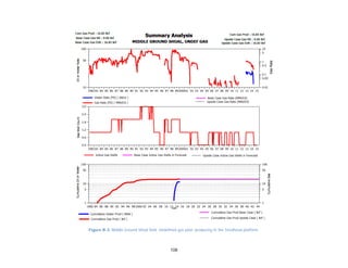 108
Figure B-3. Middle Ground Shoal field, Undefined gas pool, producing to the Steelhead platform.
 