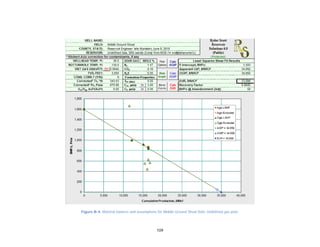 109
Figure B-4. Material balance and assumptions for Middle Ground Shoal field, Undefined gas pool.
 