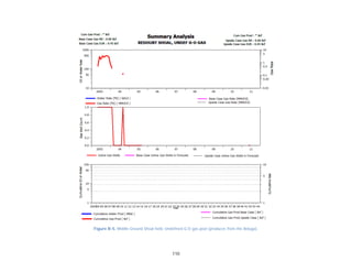 110
Figure B-5. Middle Ground Shoal field, Undefined G-O gas pool (produces from the Beluga).
 