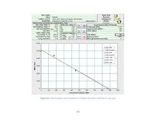 111
Figure B-6. Material balance and assumptions for Redoubt Shoal field, Undefined G-O gas pool.
 