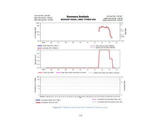 112
Figure B-7. Middle Ground Shoal field, Undefined Tyonek gas pool.
 