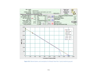 113
Figure B-8. Material balance and assumptions for Redoubt Shoal field, Tyonek Undefined gas pool.
 