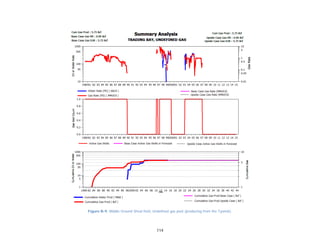 114
Figure B-9. Middle Ground Shoal field, Undefined gas pool (producing from the Tyonek).
 