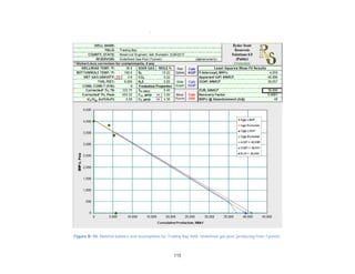 115
Figure B-10. Material balance and assumptions for Trading Bay field, Undefined gas pool (producing from Tyonek).
 