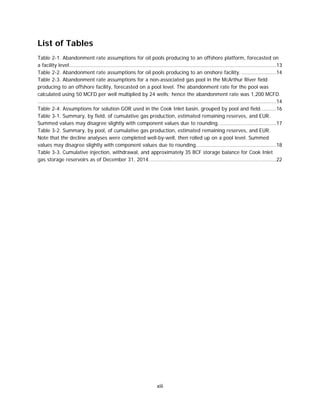 xiii
List of Tables
Table 2-1. Abandonment rate assumptions for oil pools producing to an offshore platform, forecasted on
a facility level....................................................................................................................................13
Table 2-2. Abandonment rate assumptions for oil pools producing to an onshore facility. ......................14
Table 2-3. Abandonment rate assumptions for a non-associated gas pool in the McArthur River field
producing to an offshore facility, forecasted on a pool level. The abandonment rate for the pool was
calculated using 50 MCFD per well multiplied by 24 wells; hence the abandonment rate was 1,200 MCFD.
........................................................................................................................................................14
Table 2-4. Assumptions for solution GOR used in the Cook Inlet basin, grouped by pool and field..........16
Table 3-1. Summary, by field, of cumulative gas production, estimated remaining reserves, and EUR.
Summed values may disagree slightly with component values due to rounding.....................................17
Table 3-2. Summary, by pool, of cumulative gas production, estimated remaining reserves, and EUR.
Note that the decline analyses were completed well-by-well, then rolled up on a pool level. Summed
values may disagree slightly with component values due to rounding...................................................18
Table 3-3. Cumulative injection, withdrawal, and approximately 35 BCF storage balance for Cook Inlet
gas storage reservoirs as of December 31, 2014.................................................................................22
 