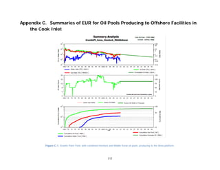 117
Appendix C. Summaries of EUR for Oil Pools Producing to Offshore Facilities in
the Cook Inlet
Figure C-1. Granite Point Field, with combined Hemlock and Middle Kenai oil pools, producing to the Anna platform.
 