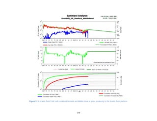 119
Figure C-3. Granite Point Field, with combined Hemlock and Middle Kenai oil pools, producing to the Granite Point platform.
 