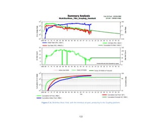 122
Figure C-6. McArthur River Field, with the Hemlock oil pool, producing to the Grayling platform.
 