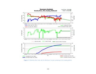 123
Figure C-7. McArthur River Field, with the Mid Kenai G oil pool, producing to the Grayling platform.
 