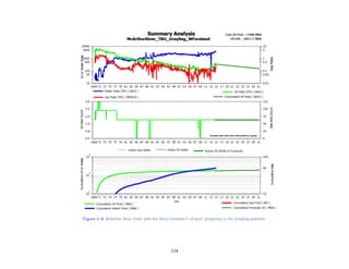 124
Figure C-8. McArthur River Field, with the West Foreland G oil pool, producing to the Grayling platform.
 