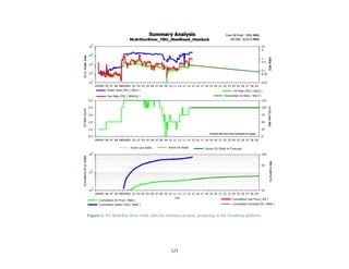 127
Figure C-11. McArthur River Field, with the Hemlock oil pool, producing to the Steelhead platform.
 