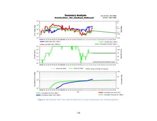 128
Figure C-12. McArthur River Field, with the Mid Kenai G oil pool, producing to the Steelhead platform.
 