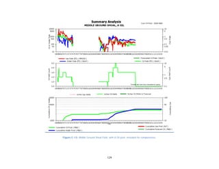 129
Figure C-13. Middle Ground Shoal Field, with A Oil pool. Included for completeness.
 