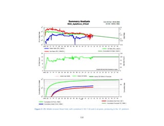 131
Figure C-15. Middle Ground Shoal Field, with combined E Oil, F Oil and G oil pools, producing to the “A” platform.
 