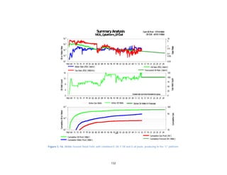 132
Figure C-16. Middle Ground Shoal Field, with combined E Oil, F Oil and G oil pools, producing to the “C” platform.
196769 71 73 75 77 79 81 83 85 87 89 91 93 95 97 99 01 03 05 07 09 11 13 15 17 19 21 23 25 27 29
101
10
2
103
104
10
5
0.01
0.05
0.1
0.5
1
5
10
Water Rate (PD) ( bbl/d) Oil Rate (PD) ( bbl/d)
ForecastedOil Rate ( bbl/d)Gas Rate (PD) ( MMcf/d)
SummaryAnalysis
MGS_Cplatform_EFGoil
CumOil Prod: 57510Mbbl
Oil EUR: 60101.9Mbbl
GasRate
OilorWaterRate
Constant well count sinceforecastedas agroup.
GasWellCount
OilWellCountCumulativeOilorWater
CumulativeGas
196769 71 73 75 77 79 81 83 85 87 89 91 93 95 97 99 01 03 05 07 09 11 13 15 17 19 21 23 25 27 29
0
4
8
12
16
0
25
50
75
100
125
Active Gas Wells Active Oil Wells ActiveOil Wells InForecast
SummaryAnalysis
MGS_Cplatform_EFGoil
CumOil Prod: 57510Mbbl
Oil EUR: 60101.9Mbbl
GasRate
OilorWaterRate
Constant well count sinceforecastedas agroup.
GasWellCount
OilWellCountCumulativeOilorWater
CumulativeGas
196769 71 73 75 77 79 81 83 85 87 89 91 93 95 97 99 01 03 05 07 09 11 13 15 17 19 21 23 25 27 29
103
10
4
10
5
10
50
100
Date
Cumulative Oil Prod( Mbbl )
Cumulative Water Prod( Mbbl )
Cumulative Forecast Oil ( Mbbl )
Cumulative Gas Prod( Bcf )
SummaryAnalysis
MGS_Cplatform_EFGoil
CumOil Prod: 57510Mbbl
Oil EUR: 60101.9Mbbl
GasRate
OilorWaterRate
Constant well count sinceforecastedas agroup.
GasWellCount
OilWellCountCumulativeOilorWater
CumulativeGas
 