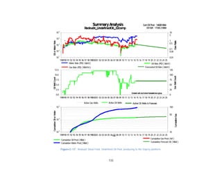 133
Figure C-17. Redoubt Shoal Field, Undefined Oil Pool, producing to the Osprey platform.
198990 91 92 93 94 95 96 97 98 99200001 02 03 04 05 06 07 08 09 10 11 12 13 14 15 16 17 18 19 20 21 22 23 24 25
10
1
102
10
3
104
10
5
0.01
0.05
0.1
0.5
1
5
10
Water Rate (PD) ( bbl/d) Oil Rate (PD) ( bbl/d)
ForecastedOil Rate ( bbl/d)Gas Rate (PD) ( MMcf/d)
SummaryAnalysis
Redoubt_UndefinedOil_32comp
CumOil Prod: 14828Mbbl
Oil EUR: 17330.2Mbbl
GasRate
OilorWaterRate
Constant well count sinceforecastedas agroup.
GasWellCount
OilWellCountCumulativeOilorWater
CumulativeGas
198990 91 92 93 94 95 96 97 98 99200001 02 03 04 05 06 07 08 09 10 11 12 13 14 15 16 17 18 19 20 21 22 23 24 25
0.0
2.5
5.0
7.5
10.0
12.5
0
25
50
75
100
125
Active Gas Wells Active Oil Wells ActiveOil Wells InForecast
SummaryAnalysis
Redoubt_UndefinedOil_32comp
CumOil Prod: 14828Mbbl
Oil EUR: 17330.2Mbbl
GasRate
OilorWaterRate
Constant well count sinceforecastedas agroup.
GasWellCount
OilWellCountCumulativeOilorWater
CumulativeGas
198990 91 92 93 94 95 96 97 98 99200001 02 03 04 05 06 07 08 09 10 11 12 13 14 15 16 17 18 19 20 21 22 23 24 25
103
10
4
10
5
10
50
100
Date
Cumulative Oil Prod( Mbbl )
Cumulative Water Prod( Mbbl )
Cumulative Forecast Oil ( Mbbl )
Cumulative Gas Prod( Bcf )
SummaryAnalysis
Redoubt_UndefinedOil_32comp
CumOil Prod: 14828Mbbl
Oil EUR: 17330.2Mbbl
GasRate
OilorWaterRate
Constant well count sinceforecastedas agroup.
GasWellCount
OilWellCountCumulativeOilorWater
CumulativeGas
 