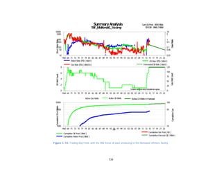134
Figure C-18. Trading Bay Field, with the Mid Kenai oil pool producing to the Monopod offshore facility.
1967 69 71 73 75 77 79 81 83 85 87 89 91 93 95 97 99 01 03 05 07 09 11 13 15 17 19 21 23
10
50
100
500
1000
5000
10000
0.01
0.05
0.1
0.5
1
5
10
Water Rate (PD) ( bbl/d) Oil Rate (PD) ( bbl/d)
ForecastedOil Rate ( bbl/d)Gas Rate (PD) ( MMcf/d)
SummaryAnalysis
TBF_MidKenaiE_16comp
CumOil Prod: 8592Mbbl
Oil EUR: 8965.2Mbbl
GasRate
OilorWaterRate
Constant well count sinceforecastedas agroup.
GasWellCount
OilWellCountCumulativeOilorWater
CumulativeGas
1967 69 71 73 75 77 79 81 83 85 87 89 91 93 95 97 99 01 03 05 07 09 11 13 15 17 19 21 23
0
2
4
6
8
0
25
50
75
100
125
Active Gas Wells Active Oil Wells ActiveOil Wells InForecast
SummaryAnalysis
TBF_MidKenaiE_16comp
CumOil Prod: 8592Mbbl
Oil EUR: 8965.2Mbbl
GasRate
OilorWaterRate
Constant well count sinceforecastedas agroup.
GasWellCount
OilWellCountCumulativeOilorWater
CumulativeGas
1967 69 71 73 75 77 79 81 83 85 87 89 91 93 95 97 99 01 03 05 07 09 11 13 15 17 19 21 23
1000
5000
10000
10
50
100
Date
Cumulative Oil Prod( Mbbl )
Cumulative Water Prod( Mbbl )
Cumulative Forecast Oil ( Mbbl )
Cumulative Gas Prod( Bcf )
SummaryAnalysis
TBF_MidKenaiE_16comp
CumOil Prod: 8592Mbbl
Oil EUR: 8965.2Mbbl
GasRate
OilorWaterRate
Constant well count sinceforecastedas agroup.
GasWellCount
OilWellCountCumulativeOilorWater
CumulativeGas
 