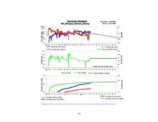 136
Figure C-20. Trading Bay Field, Hemlock oil pool, producing to the Monopod offshore facility.
1965 68 71 74 77 80 83 86 89 92 95 98 01 04 07 10 13 16 19 22 25 28 31 34 37 40 43
10
50
100
500
1000
5000
10000
0.01
0.05
0.1
0.5
1
5
10
Water Rate (PD) ( bbl/d) Oil Rate (PD) ( bbl/d)
ForecastedOil Rate ( bbl/d)Gas Rate (PD) ( MMcf/d)
SummaryAnalysis
TBF_Monopod_Hemlock_33comp
CumOil Prod: 15064Mbbl
Oil EUR: 18231.6Mbbl
GasRate
OilorWaterRate
Constant well count sinceforecastedas agroup.
GasWellCount
OilWellCountCumulativeOilorWater
CumulativeGas
1965 68 71 74 77 80 83 86 89 92 95 98 01 04 07 10 13 16 19 22 25 28 31 34 37 40 43
0.0
2.5
5.0
7.5
10.0
12.5
0
25
50
75
100
125
Active Gas Wells Active Oil Wells ActiveOil Wells InForecast
SummaryAnalysis
TBF_Monopod_Hemlock_33comp
CumOil Prod: 15064Mbbl
Oil EUR: 18231.6Mbbl
GasRate
OilorWaterRate
Constant well count sinceforecastedas agroup.
GasWellCount
OilWellCountCumulativeOilorWater
CumulativeGas
1965 68 71 74 77 80 83 86 89 92 95 98 01 04 07 10 13 16 19 22 25 28 31 34 37 40 43
10
3
10
4
10
5
10
50
100
Date
Cumulative Oil Prod( Mbbl )
Cumulative Water Prod( Mbbl )
Cumulative Forecast Oil ( Mbbl )
Cumulative Gas Prod( Bcf )
SummaryAnalysis
TBF_Monopod_Hemlock_33comp
CumOil Prod: 15064Mbbl
Oil EUR: 18231.6Mbbl
GasRate
OilorWaterRate
Constant well count sinceforecastedas agroup.
GasWellCount
OilWellCountCumulativeOilorWater
CumulativeGas
 