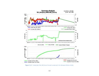 137
Figure C-21. Trading Bay Field, Mid Kenai B oil pool, producing to the Monopod offshore facility.
196769 71 73 75 77 79 81 83 85 87 89 91 93 95 97 99 01 03 05 07 09 11 13 15 17 19 21 23 25 27 29 31 33 35 37
10
50
100
500
1000
5000
10000
0.01
0.05
0.1
0.5
1
5
10
Water Rate (PD) ( bbl/d) Oil Rate (PD) ( bbl/d)
ForecastedOil Rate ( bbl/d)Gas Rate (PD) ( MMcf/d)
SummaryAnalysis
TBF_Monopod_MidKenaiB_26comp
CumOil Prod: 4874Mbbl
Oil EUR: 6822.2Mbbl
GasRate
OilorWaterRate
Constant well count sinceforecastedas agroup.
GasWellCount
OilWellCountCumulativeOilorWater
CumulativeGas
196769 71 73 75 77 79 81 83 85 87 89 91 93 95 97 99 01 03 05 07 09 11 13 15 17 19 21 23 25 27 29 31 33 35 37
0
3
6
9
12
15
0
25
50
75
100
125
Active Gas Wells Active Oil Wells ActiveOil Wells InForecast
SummaryAnalysis
TBF_Monopod_MidKenaiB_26comp
CumOil Prod: 4874Mbbl
Oil EUR: 6822.2Mbbl
GasRate
OilorWaterRate
Constant well count sinceforecastedas agroup.
GasWellCount
OilWellCountCumulativeOilorWater
CumulativeGas
196769 71 73 75 77 79 81 83 85 87 89 91 93 95 97 99 01 03 05 07 09 11 13 15 17 19 21 23 25 27 29 31 33 35 37
1000
5000
10000
10
50
100
Date
Cumulative Oil Prod( Mbbl )
Cumulative Water Prod( Mbbl )
Cumulative Forecast Oil ( Mbbl )
Cumulative Gas Prod( Bcf )
SummaryAnalysis
TBF_Monopod_MidKenaiB_26comp
CumOil Prod: 4874Mbbl
Oil EUR: 6822.2Mbbl
GasRate
OilorWaterRate
Constant well count sinceforecastedas agroup.
GasWellCount
OilWellCountCumulativeOilorWater
CumulativeGas
 