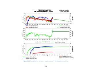 138
Figure C-22. Trading Bay Field, Mid Kenai C oil pool, producing to the Monopod offshore facility.
1967 70 73 76 79 82 85 88 91 94 97 2000 03 06 09 12 15 18 21 24 27 30 33 36 39 42
10
1
10
2
103
104
105
0.01
0.05
0.1
0.5
1
5
10
50
100
Water Rate (PD) ( bbl/d) Oil Rate (PD) ( bbl/d)
ForecastedOil Rate ( bbl/d)Gas Rate (PD) ( MMcf/d)
SummaryAnalysis
TBF_Monopod_MidKenaiC_33comp
CumOil Prod: 21386Mbbl
Oil EUR: 24109.7Mbbl
GasRate
OilorWaterRate
Constant well count sinceforecastedas agroup.
GasWellCount
OilWellCountCumulativeOilorWater
CumulativeGas
1967 70 73 76 79 82 85 88 91 94 97 2000 03 06 09 12 15 18 21 24 27 30 33 36 39 42
0.0
2.5
5.0
7.5
10.0
12.5
0
25
50
75
100
125
Active Gas Wells Active Oil Wells ActiveOil Wells InForecast
SummaryAnalysis
TBF_Monopod_MidKenaiC_33comp
CumOil Prod: 21386Mbbl
Oil EUR: 24109.7Mbbl
GasRate
OilorWaterRate
Constant well count sinceforecastedas agroup.
GasWellCount
OilWellCountCumulativeOilorWater
CumulativeGas
1967 70 73 76 79 82 85 88 91 94 97 2000 03 06 09 12 15 18 21 24 27 30 33 36 39 42
10
3
104
105
10
50
100
Date
Cumulative Oil Prod( Mbbl )
Cumulative Water Prod( Mbbl )
Cumulative Forecast Oil ( Mbbl )
Cumulative Gas Prod( Bcf )
SummaryAnalysis
TBF_Monopod_MidKenaiC_33comp
CumOil Prod: 21386Mbbl
Oil EUR: 24109.7Mbbl
GasRate
OilorWaterRate
Constant well count sinceforecastedas agroup.
GasWellCount
OilWellCountCumulativeOilorWater
CumulativeGas
 