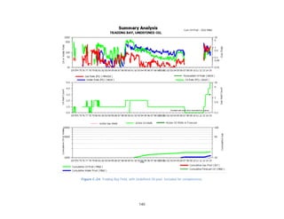 140
Figure C-24. Trading Bay Field, with Undefined Oil pool. Included for completeness.
 