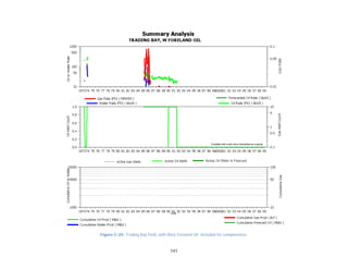 141
Figure C-25. Trading Bay Field, with West Foreland Oil. Included for completeness.
 