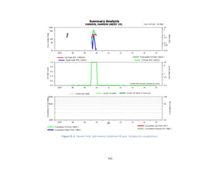 143
Figure D-2. Hansen Field, with Hansen Undefined Oil pool. Included for completeness.
 