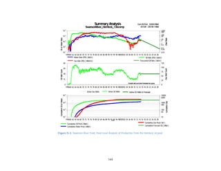 144
Figure D-3. Swanson River Field, Pool-Level Analysis of Production from the Hemlock oil pool.
195860 62 64 66 68 70 72 74 76 78 80 82 84 86 88 90 92 94 96 98200002 04 06 08 10 12 14 16 18 20 22 24 26 28
101
10
2
103
104
105
0.01
0.05
0.1
0.5
1
5
10
50
100
500
1000
Water Rate (PD) ( bbl/d) Oil Rate (PD) ( bbl/d)
ForecastedOil Rate ( bbl/d)Gas Rate (PD) ( MMcf/d)
SummaryAnalysis
SwansonRiver_Hemlock_136comp
CumOil Prod: 232043Mbbl
Oil EUR: 235138.1Mbbl
GasRate
OilorWaterRate
Constant well count sinceforecastedas agroup.
GasWellCount
OilWellCountCumulativeOilorWater
CumulativeGas
195860 62 64 66 68 70 72 74 76 78 80 82 84 86 88 90 92 94 96 98200002 04 06 08 10 12 14 16 18 20 22 24 26 28
0
15
30
45
60
0
25
50
75
100
125
Active Gas Wells Active Oil Wells ActiveOil Wells InForecast
SummaryAnalysis
SwansonRiver_Hemlock_136comp
CumOil Prod: 232043Mbbl
Oil EUR: 235138.1Mbbl
GasRate
OilorWaterRate
Constant well count sinceforecastedas agroup.
GasWellCount
OilWellCountCumulativeOilorWater
CumulativeGas
195860 62 64 66 68 70 72 74 76 78 80 82 84 86 88 90 92 94 96 98200002 04 06 08 10 12 14 16 18 20 22 24 26 28
103
10
4
10
5
106
10
50
100
500
1000
5000
10000
Date
Cumulative Oil Prod( Mbbl )
Cumulative Water Prod( Mbbl ) Cumulative Forecast Oil ( Mbbl )
Cumulative Gas Prod( Bcf )
SummaryAnalysis
SwansonRiver_Hemlock_136comp
CumOil Prod: 232043Mbbl
Oil EUR: 235138.1Mbbl
GasRate
OilorWaterRate
Constant well count sinceforecastedas agroup.
GasWellCount
OilWellCountCumulativeOilorWater
CumulativeGas
 