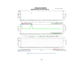 145
Figure D-4. Swanson River Field, Hemlock-Sterling undefined oil pool.
 