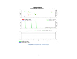 146
Figure D-5. Swanson River Field, Undefined oil pool.
 
