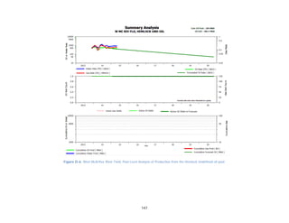 147
Figure D-6. West McArthur River Field, Pool-Level Analysis of Production from the Hemlock Undefined oil pool.
 