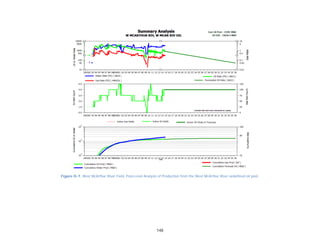 148
Figure D-7. West McArthur River Field, Pool-Level Analysis of Production from the West McArthur River undefined oil pool.
 