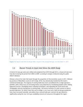 5
Figure 1-3. Age of Cook Inlet oil and gas fields; 30 years is the average field age, as of December 31, 2014.
1.2. Recent Trends in Cook Inlet Since the 2009 Study
A total of 43 new gas wells were drilled and completed from 2010 through 2014, a 22 percent decrease
from the 55 during the period from 2005 to 2009, according to analysis conducted using the public
AOGCC database.
Hilcorp’s entry in the Cook Inlet basin through the acquisition of Chevron/Union assets in 2011, followed
by purchase of Marathon’s assets in 2013 (Lidji, 2013), has dramatically transformed the basin’s
commercial landscape. The majority of existing fields have been consolidated into a single operator’s
portfolio, with a sharp focus on increasing lowest-cost production by remediating problem wells, finding
bypassed reserves, developing newer evaluation techniques, and expanding the areal extent and
stratigraphic interval of production in existing fields. This level of activity is in stark contrast to that of
previous operators, for whom Cook Inlet was no longer a core focus area. Both oil and gas production
rates have increased markedly, and utilities have secured multi-year contracts for gas deliveries,
significantly easing the near-term gas availability concerns of consumers throughout the region.
56
54
52 51
49 49 49 49 48 48 47 46 46 45 44
42
36
30
28
26
24 24 23
13 13
11 10 9 9 8 7
2 2
SWANSONRIVER
KENAI
STERLING
BELUGARIVER
GRANITEPT
MCARTHURRIVER
MIDDLEGROUND…
TRADINGBAY
NINILCHIK
NORTHFORK
MOQUAWKIE
NICOLAICREEK
REDOUBTSHOAL
NORTHCOOKINLET
ALBERTKALOA
BEAVERCREEK
WFORK
LEWISRIVER
PRETTYCREEK
KENAIC.L.U.
IVANRIVER
STUMPLAKE
WMCARTHURRIV
WFORELAND
WOLFLAKE
LONECREEK
DEEPCREEK
KUSTATAN
THREEMILECREEK
KASILOF
HANSEN
KENAILOOP
NIKOLAEVSK
 