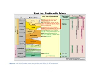 7
Figure 1-4. Cook Inlet stratigraphic column, with petroleum plays and oil and gas accumulations.
 