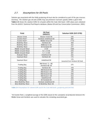 16
2.7. Assumptions for Oil Pools
Solution gas associated with the fields producing oil must also be considered as part of the gas reserves
inventory. The solution gas-oil-ratio (GOR) may vary between reservoirs (pools) within a given field.
Table 2-4 shows the solution GORs for oil pools within the Cook Inlet basin. GOR values were obtained
from the AOGCC Statistical Pool Reports database (Alaska Oil and Gas Conservation Commission, 2004).
Field
Oil Pool
(AOGCC)
Solution GOR (SCF/STB)
Beaver Creek Beaver Creek Oil 235
Granite Point* Hemlock Undefined Oil 800
Granite Point* Middle Kenai Oil 1110
McArthur River Hemlock Oil 404
McArthur River MidKenai G Oil 422
McArthur River W Foreland Oil 271
Middle Ground Shoal A Oil 1000
Middle Ground Shoal B, C, D Oil 650
Middle Ground Shoal E, F, G Oil 381
Redoubt Shoal Undefined Oil 265
Swanson River Hemlock Oil 175
Swanson River Undefined Oil
175
(assumed from Hemlock Oil Pool)
Trading Bay
Mid Kenai G – NE
Hemlock-NE Oil
275
Trading Bay Hemlock Oil 318
Trading Bay Mid Kenai B Oil 188
Trading Bay Mid Kenai C Oil 370
Trading Bay Mid Kenai D Oil 440
Trading Bay Mid Kenai E Oil 563
Trading Bay Undefined Oil 266
Trading Bay W Foreland Oil 314
West McArthur River Hemlock Undefined Oil 260
West McArthur River W McArthur River Oil 235
Table 2-4. Assumptions for solution GOR used in the Cook Inlet basin, grouped by pool and field.
*At Granite Point, a weighted average of the GORs based on the cumulative oil production between the
Middle Kenai and Hemlock was used to calculate the remaining associated gas.
 